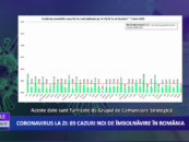 Coronavirus 8 iunie: 89 cazuri noi de îmbolnăvire în România